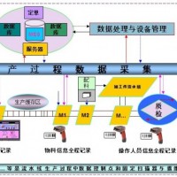 RFID生产管理系统|条码制造车间管理系统